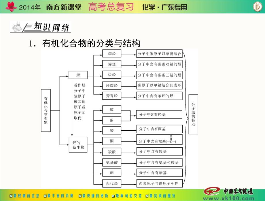 第四单元单元能力提升_第2页