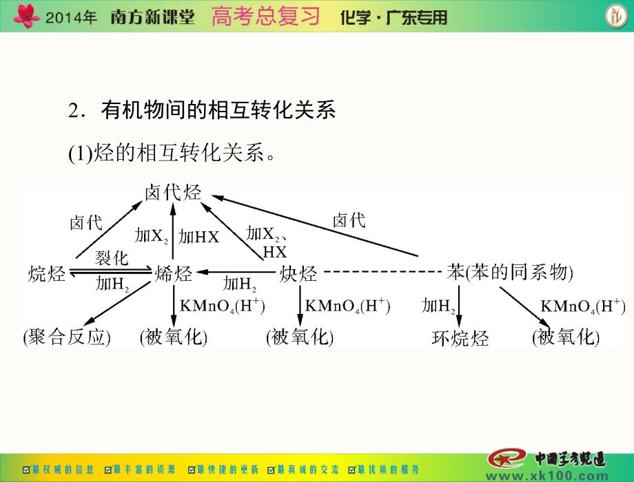 第四单元单元能力提升_第3页