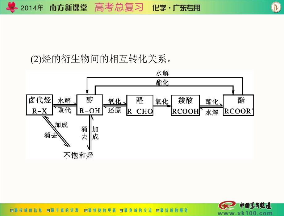 第四单元单元能力提升_第4页