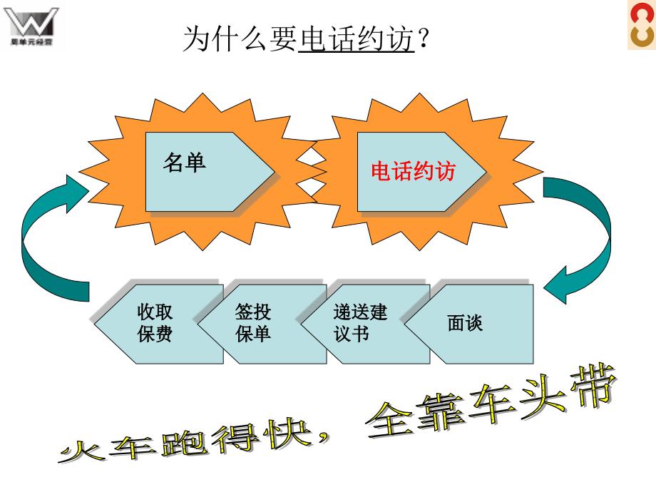 保险公司培训电话约访课件_第3页