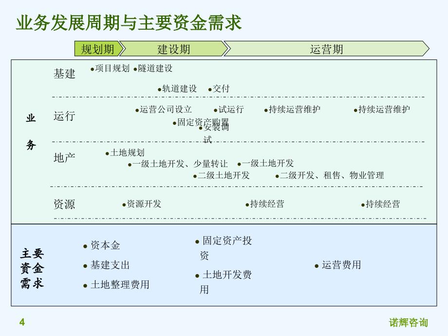 城市轨道交通投融资分析ppt课件_第4页