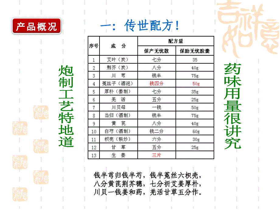 保胎无忧产品知识_第3页