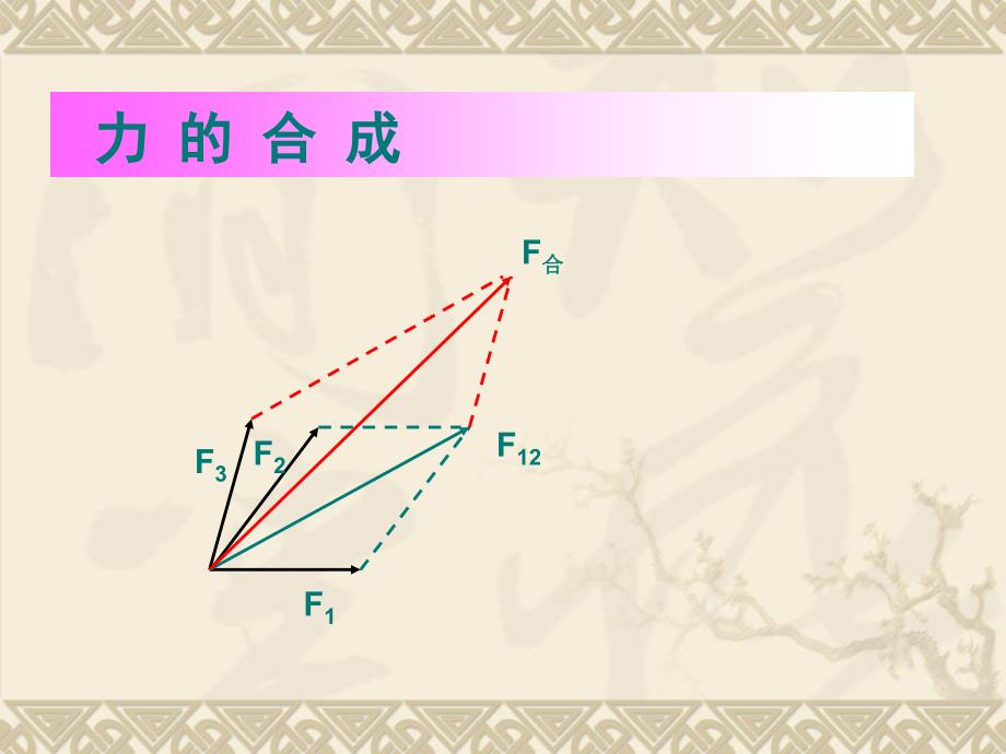 力的正交分解法_第4页