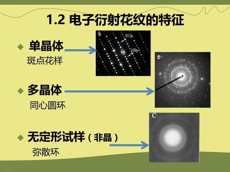 单晶电子衍射花样的标定课件_第5页