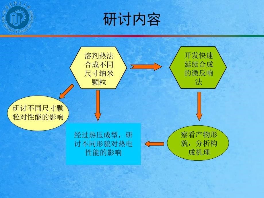 纳米BiTe基热电材料的合成及其性能研究ppt课件_第5页