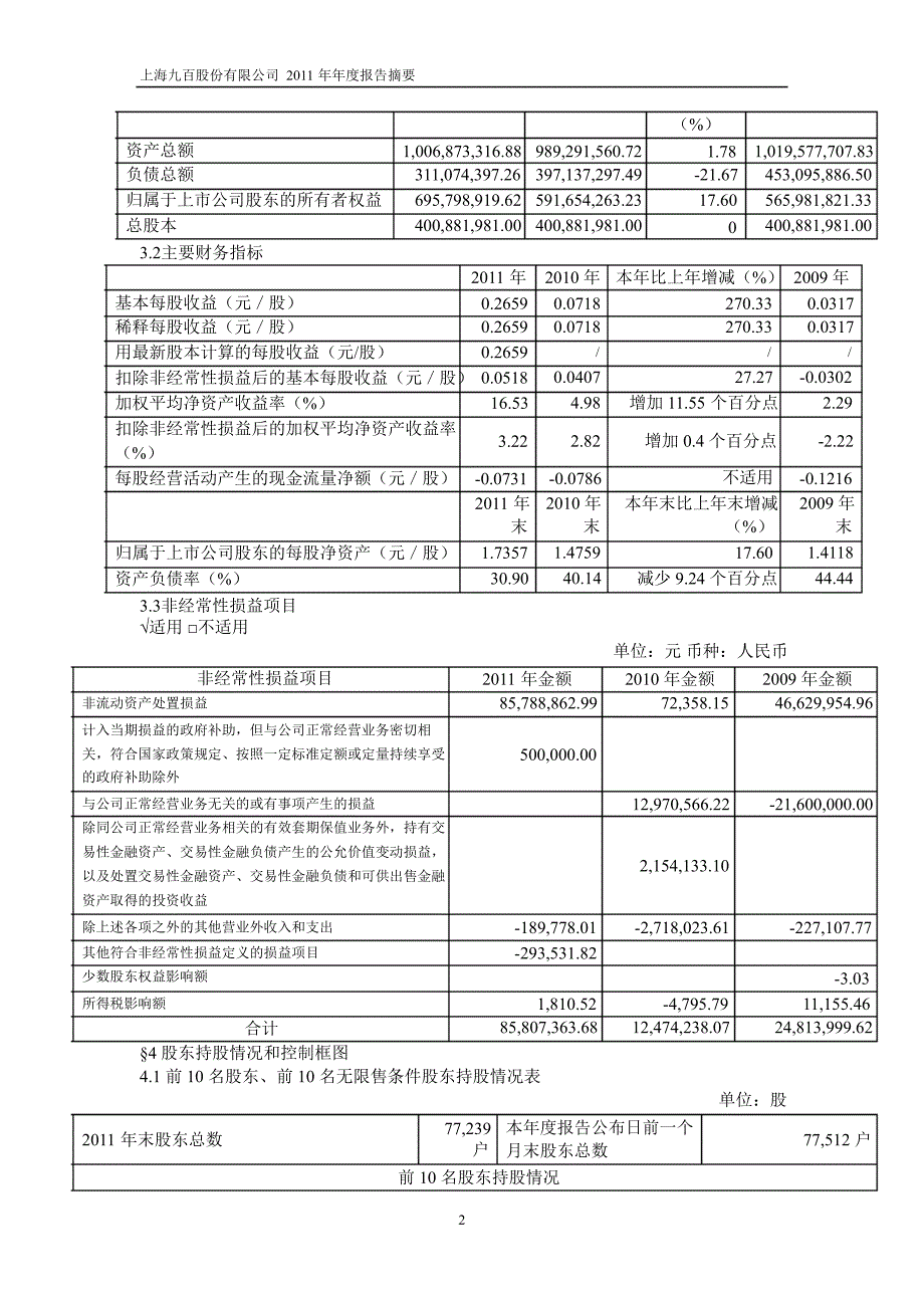 600838 上海九百年报摘要_第2页