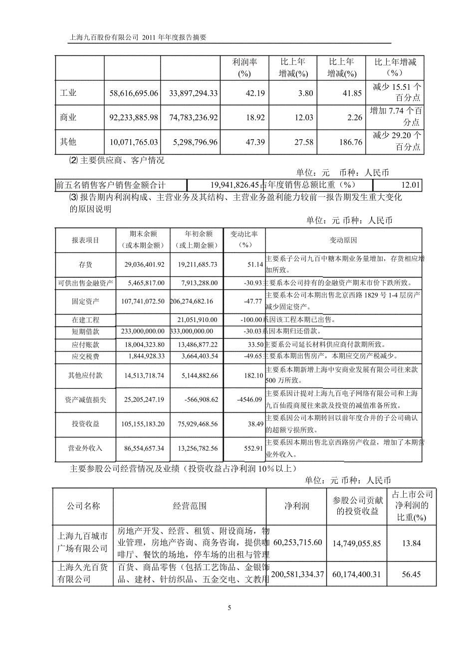 600838 上海九百年报摘要_第5页