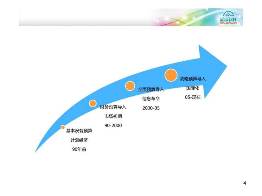 战略预算管理课件_第4页