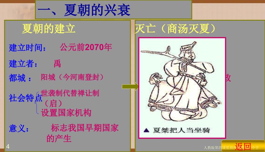 人教版第四课夏商西周的兴亡中学课件_第4页