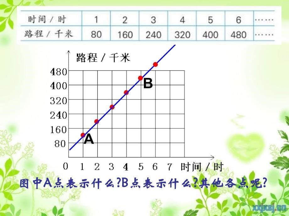 成正比例的量的图像课件._第5页