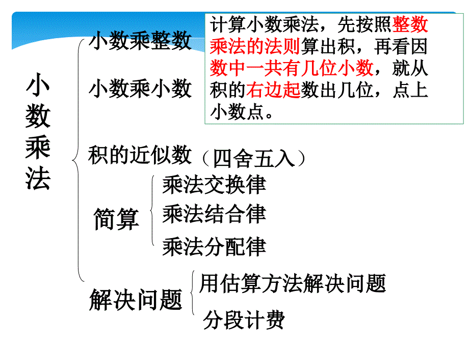 新人教版小学五年级数学上册期末总习精品ppt_第2页