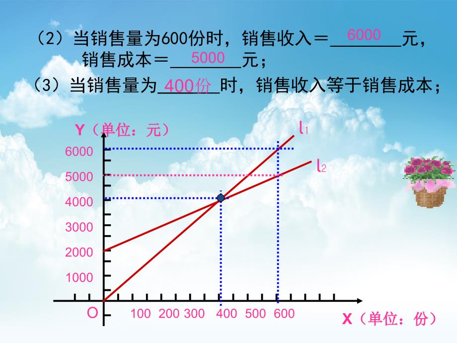 最新浙教版八年级上5.5 一次函数的简单应用ppt课件_第4页