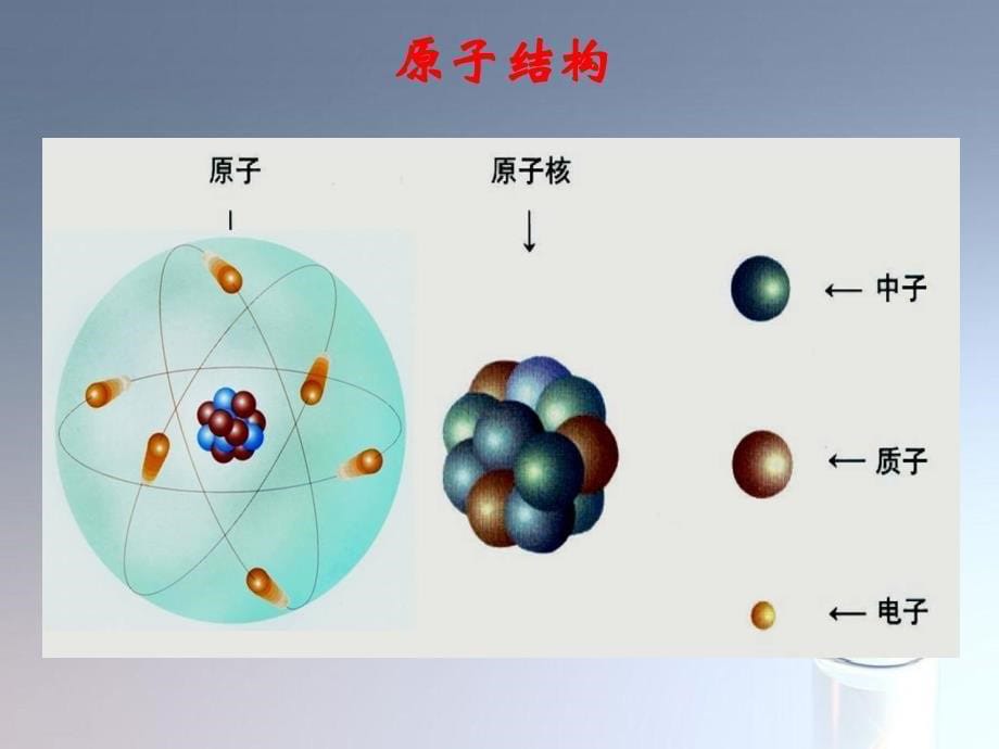 22.2核能课件_第5页