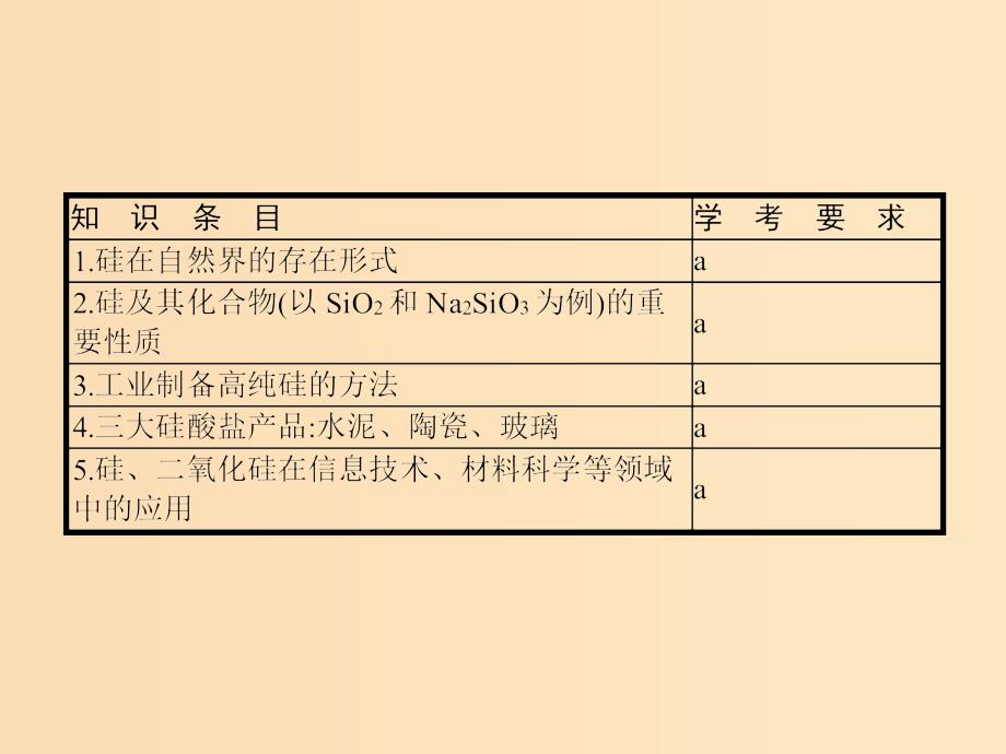 （浙江专用）2019年高考化学二轮复习 课时6 含硅矿物与信息材料课件 苏教版.ppt_第2页