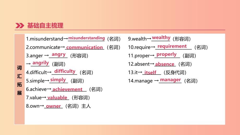 河北省2019年中考英语一轮复习第一篇教材梳理篇第17课时Units9_10九全课件冀教版.ppt_第2页