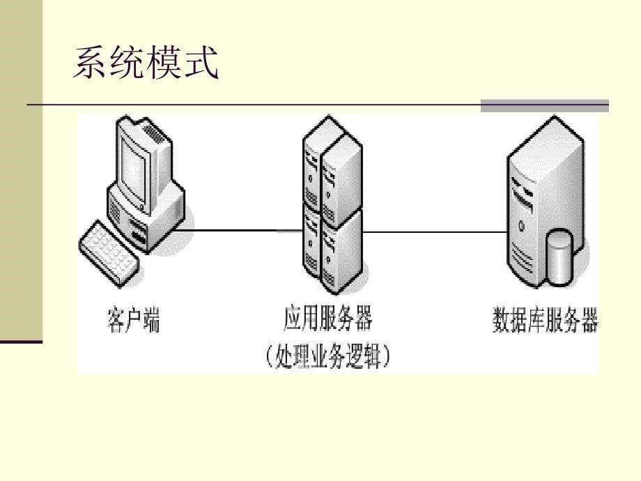 基于web的学生信息管理系统课件.ppt_第5页