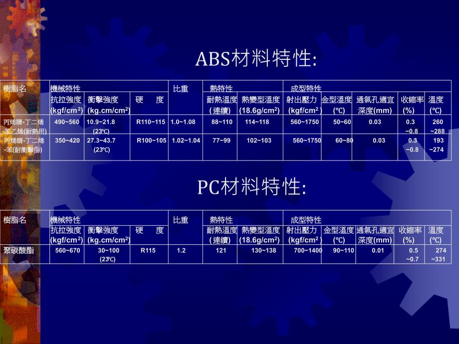 射出成型ppt课件_第3页