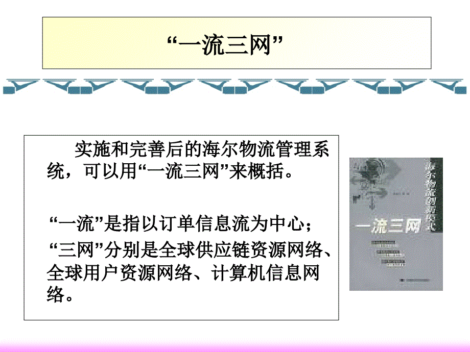 高效物流系统海尔生命线.ppt课件_第3页