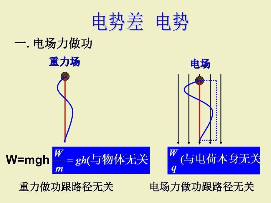 02_《电势差》课件2（新人教选修3-1）_第5页