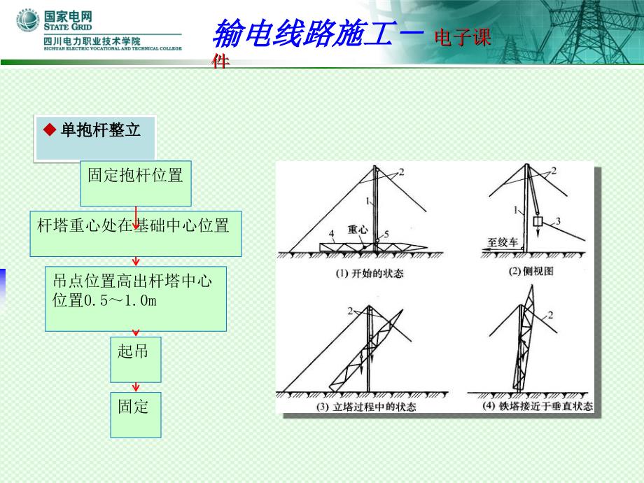 精品3.4输电线路杆塔整体起立18_第3页