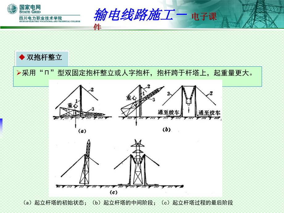 精品3.4输电线路杆塔整体起立18_第4页