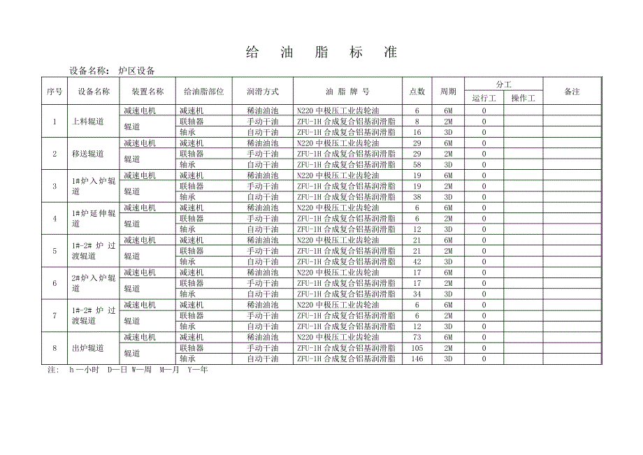 中板厂给油脂标准_第1页