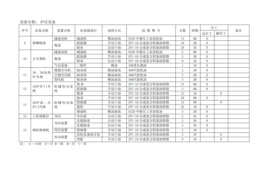 中板厂给油脂标准_第2页