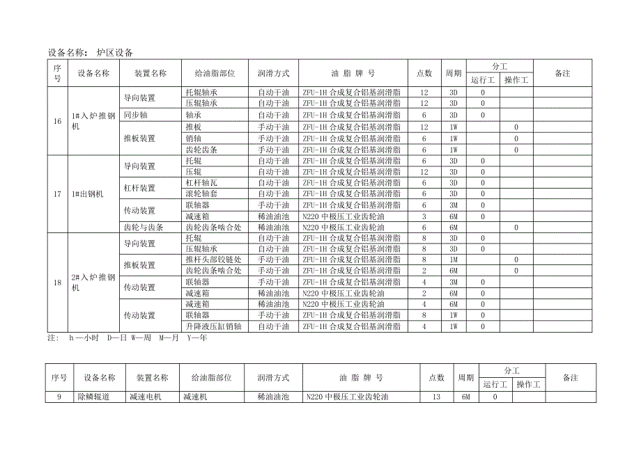 中板厂给油脂标准_第3页