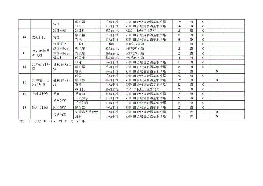 中板厂给油脂标准_第4页