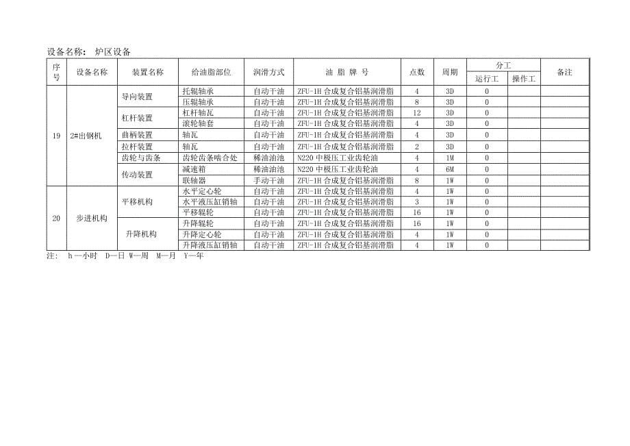 中板厂给油脂标准_第5页