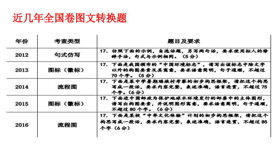 流程图解题思路.ppt_第4页