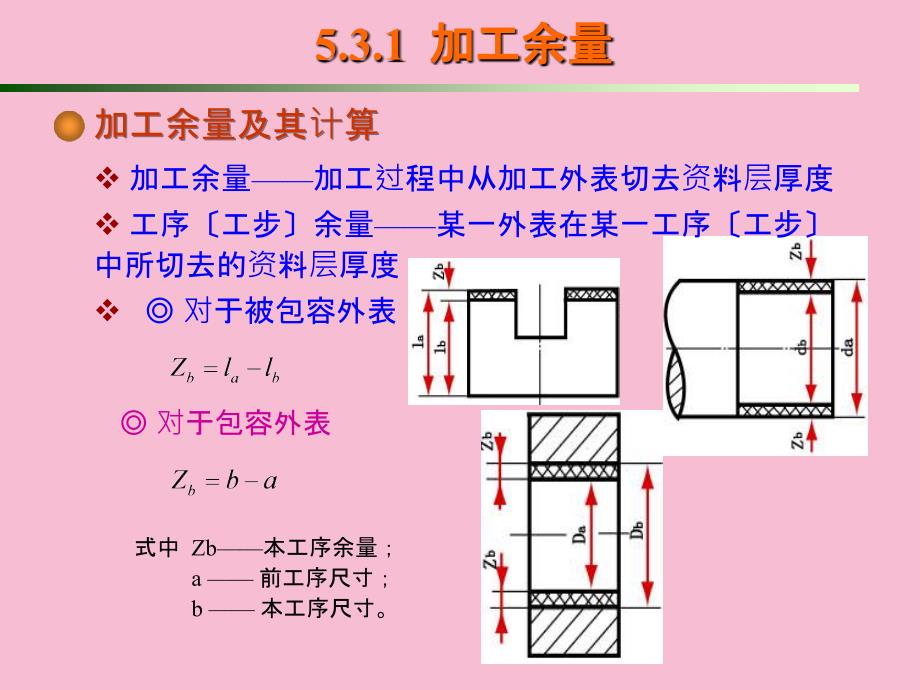 工学第五章工艺规程设计工艺尺寸链计算ppt课件_第2页