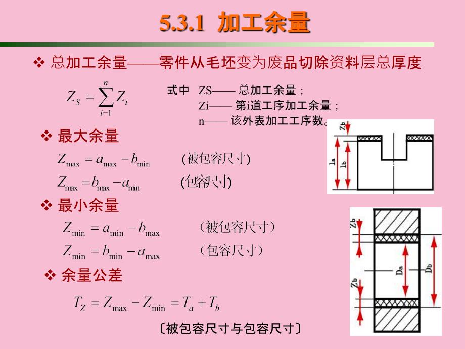 工学第五章工艺规程设计工艺尺寸链计算ppt课件_第3页