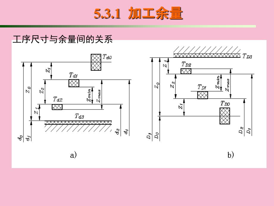 工学第五章工艺规程设计工艺尺寸链计算ppt课件_第4页