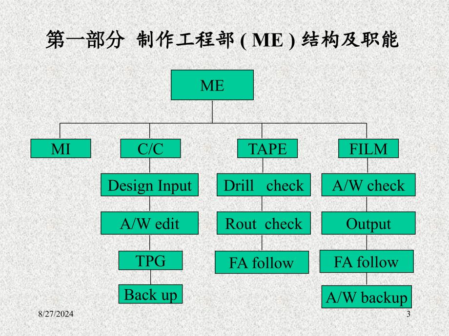 《CB制作文献》PPT课件.ppt_第3页