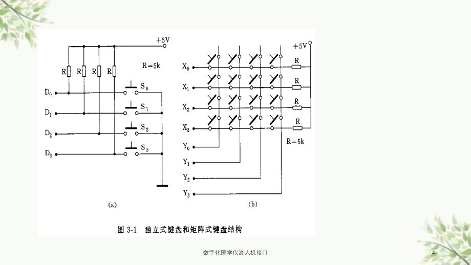 数字化医学仪器人机接口课件_第4页