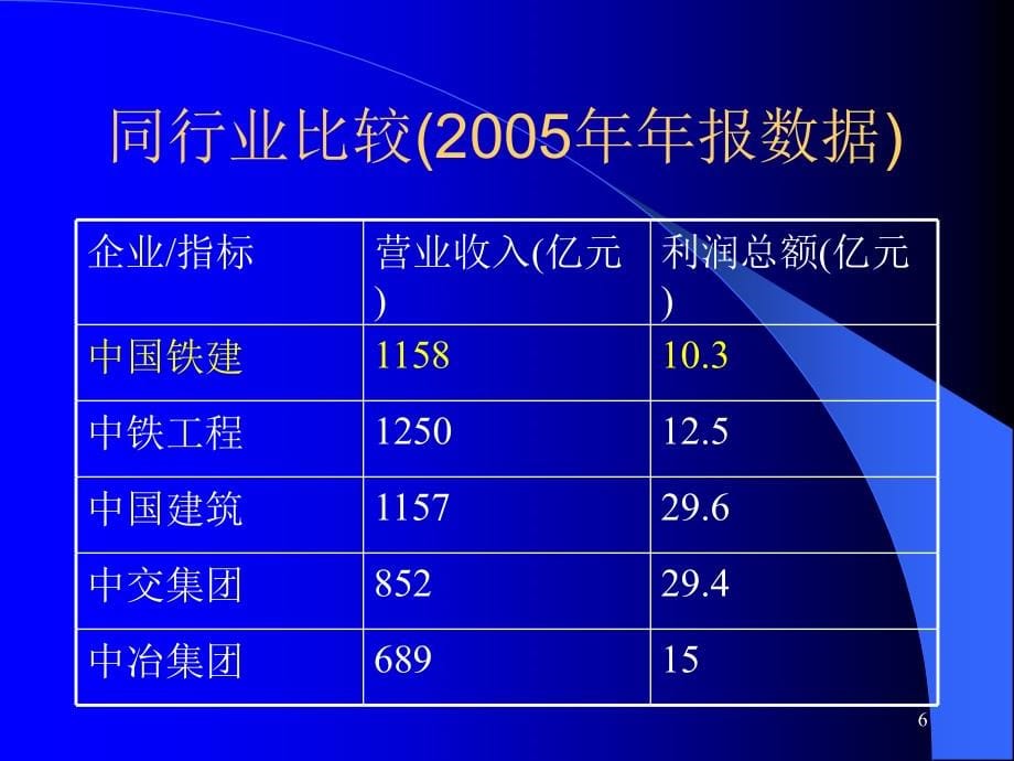 工程项目责任成本体系讲解_第5页