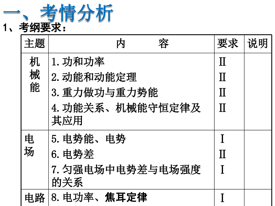 罗田一中李孟娟说课课件_第3页