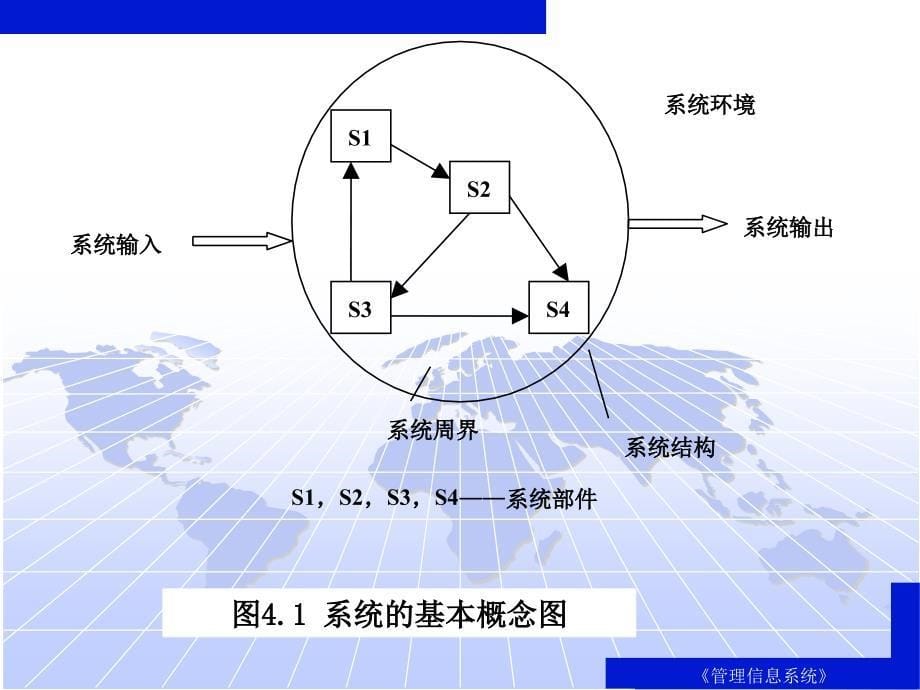 管理信息系统[第二篇].ppt_第5页