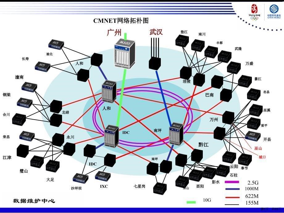 CMNET_DCN培训_第5页