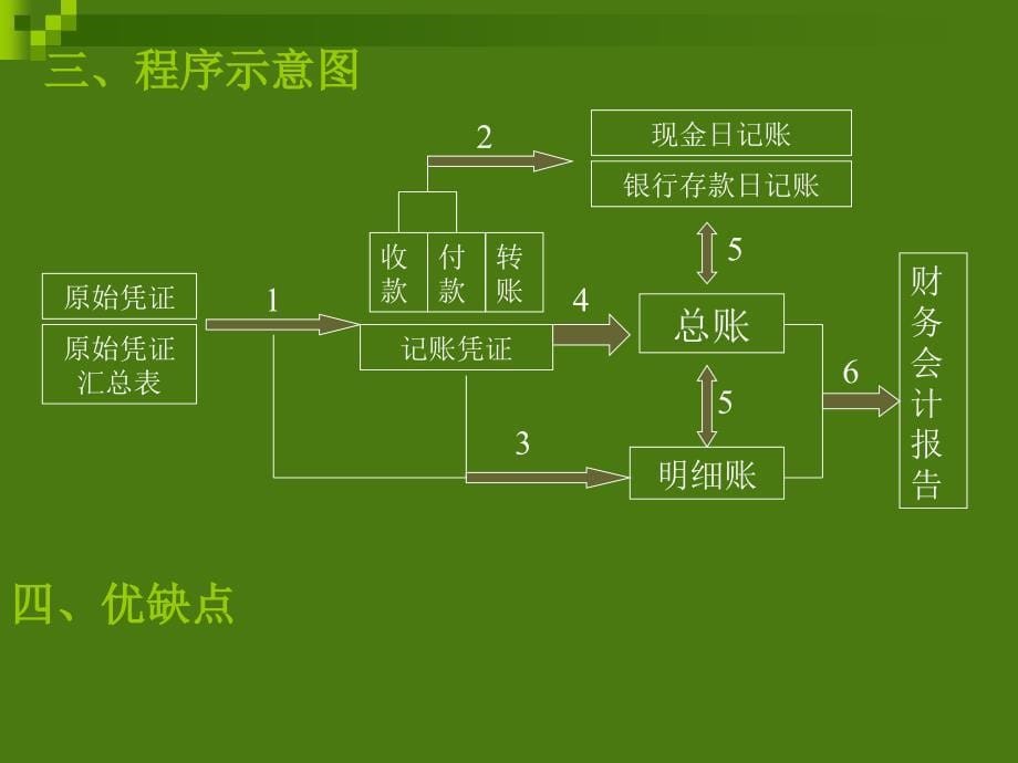 会计核算组织程序.ppt_第5页