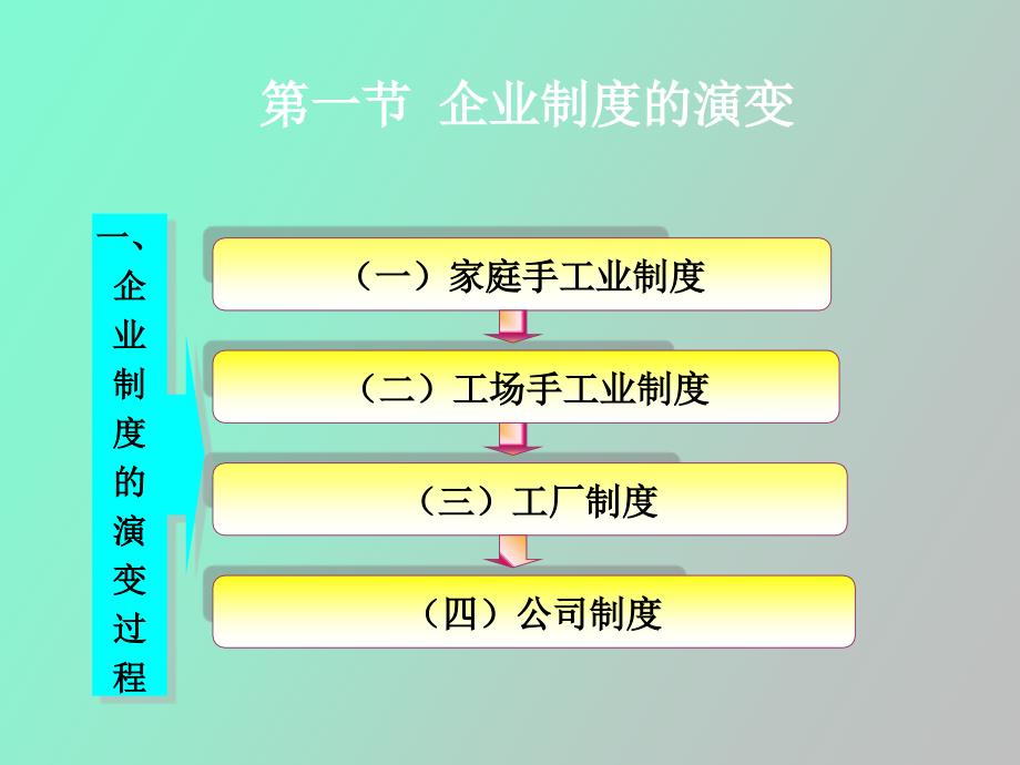 农业企业制度_第2页