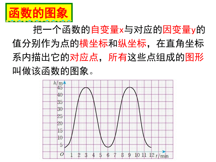 一次函数的图像_第3页