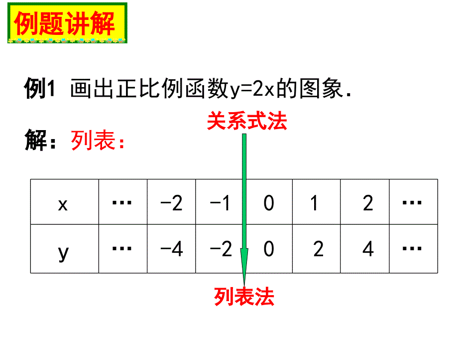 一次函数的图像_第4页