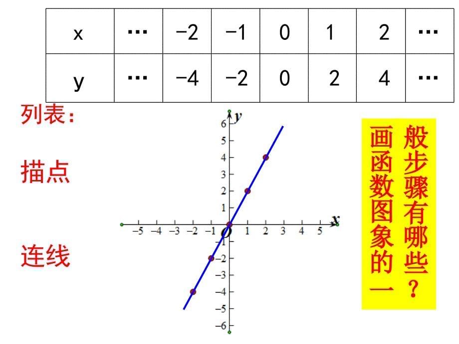 一次函数的图像_第5页