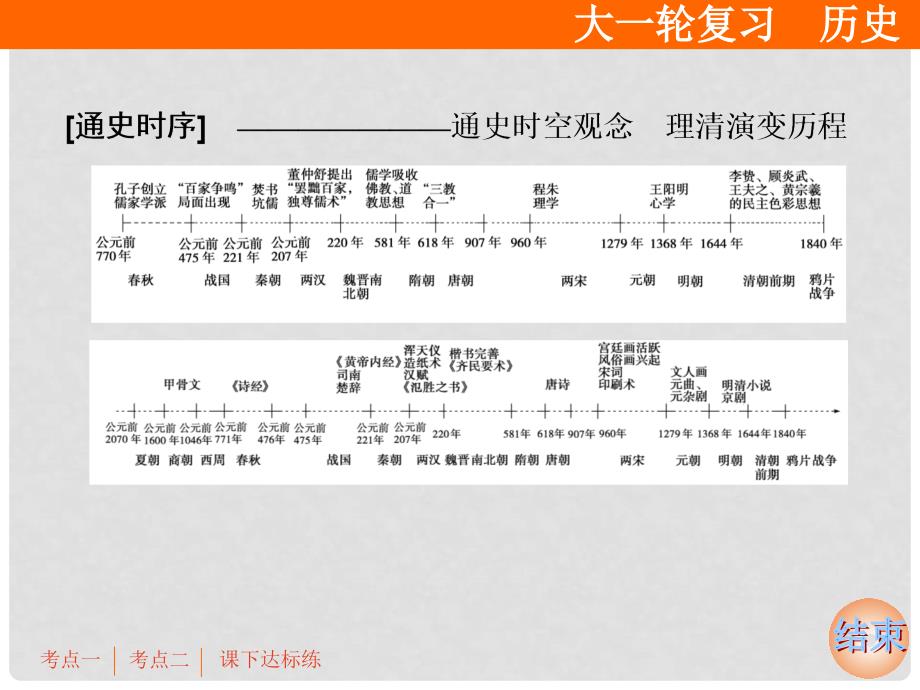 高考历史大一轮复习 必考部分 第十二单元 中国传统文化主流思想的演变和科技文化 第26讲 从“百家争鸣”到“罢黜百家独尊儒术”课件 新人教版_第2页