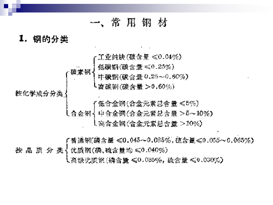 钢材基础知识_第4页