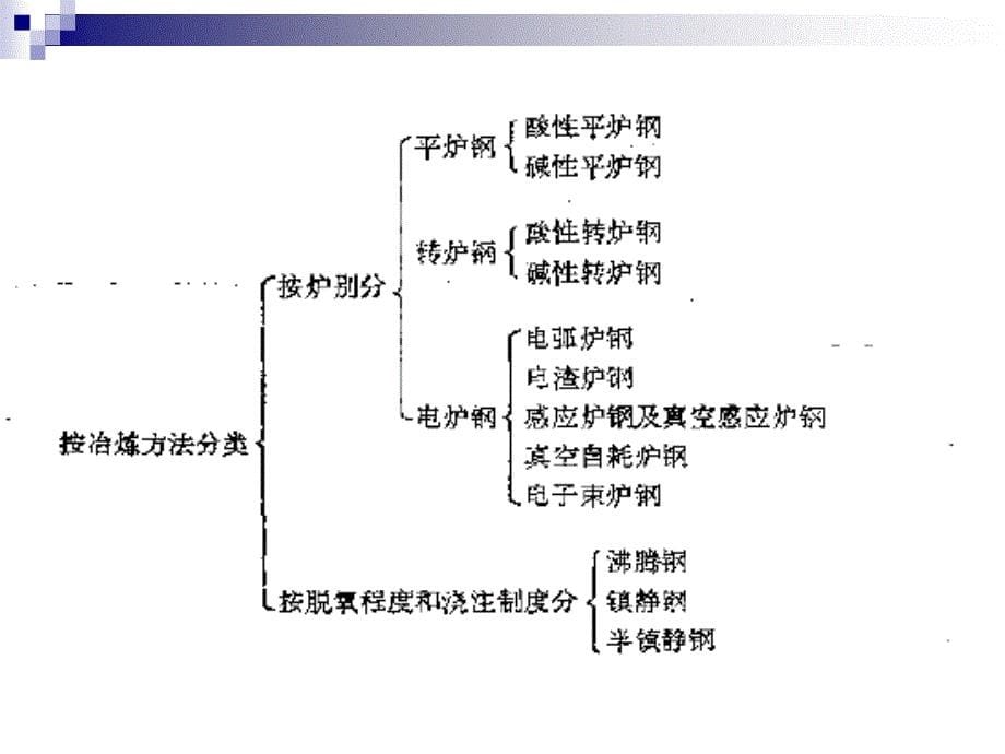 钢材基础知识_第5页