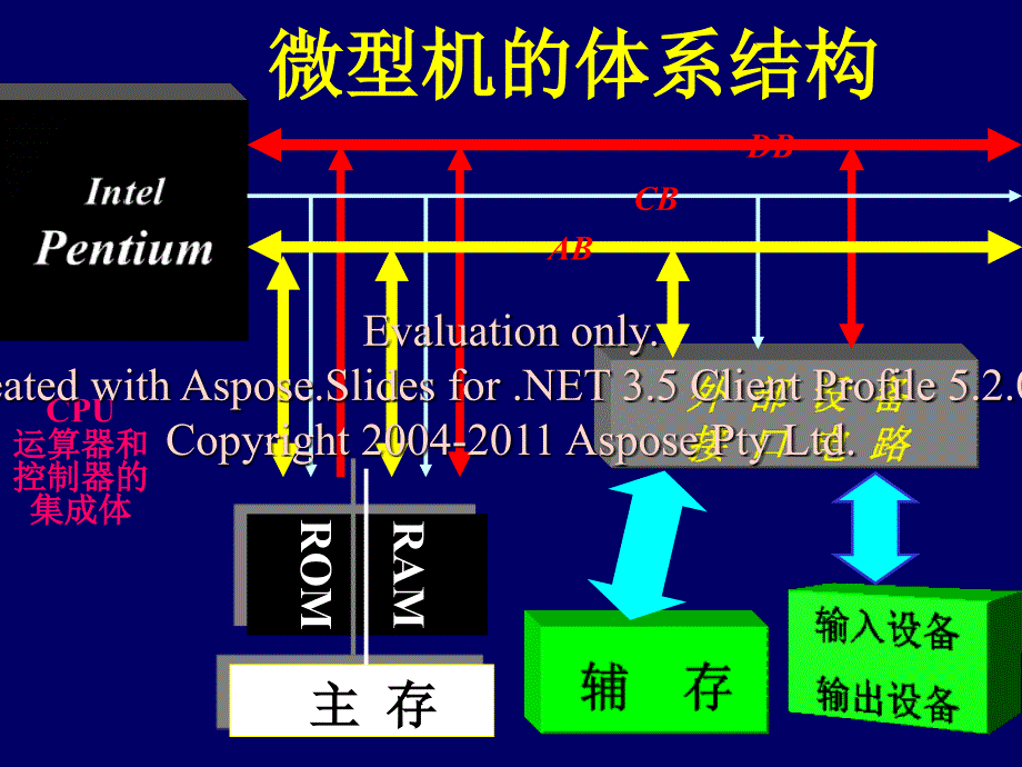 微型计算机的组和成原理.ppt_第4页