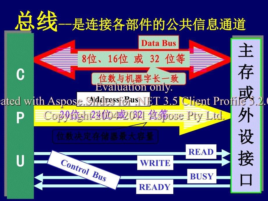 微型计算机的组和成原理.ppt_第5页